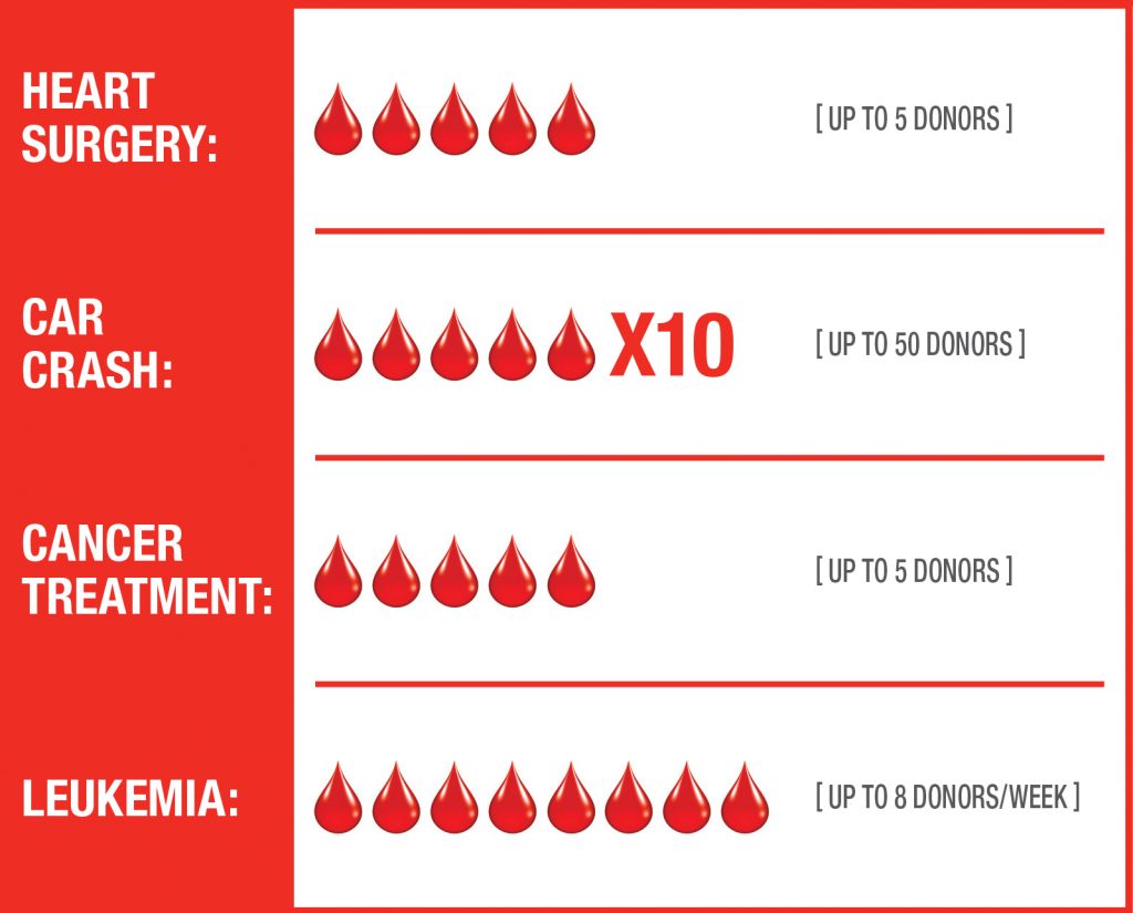 4th-annual-blood-drive-larchmont-sanctuary-spa