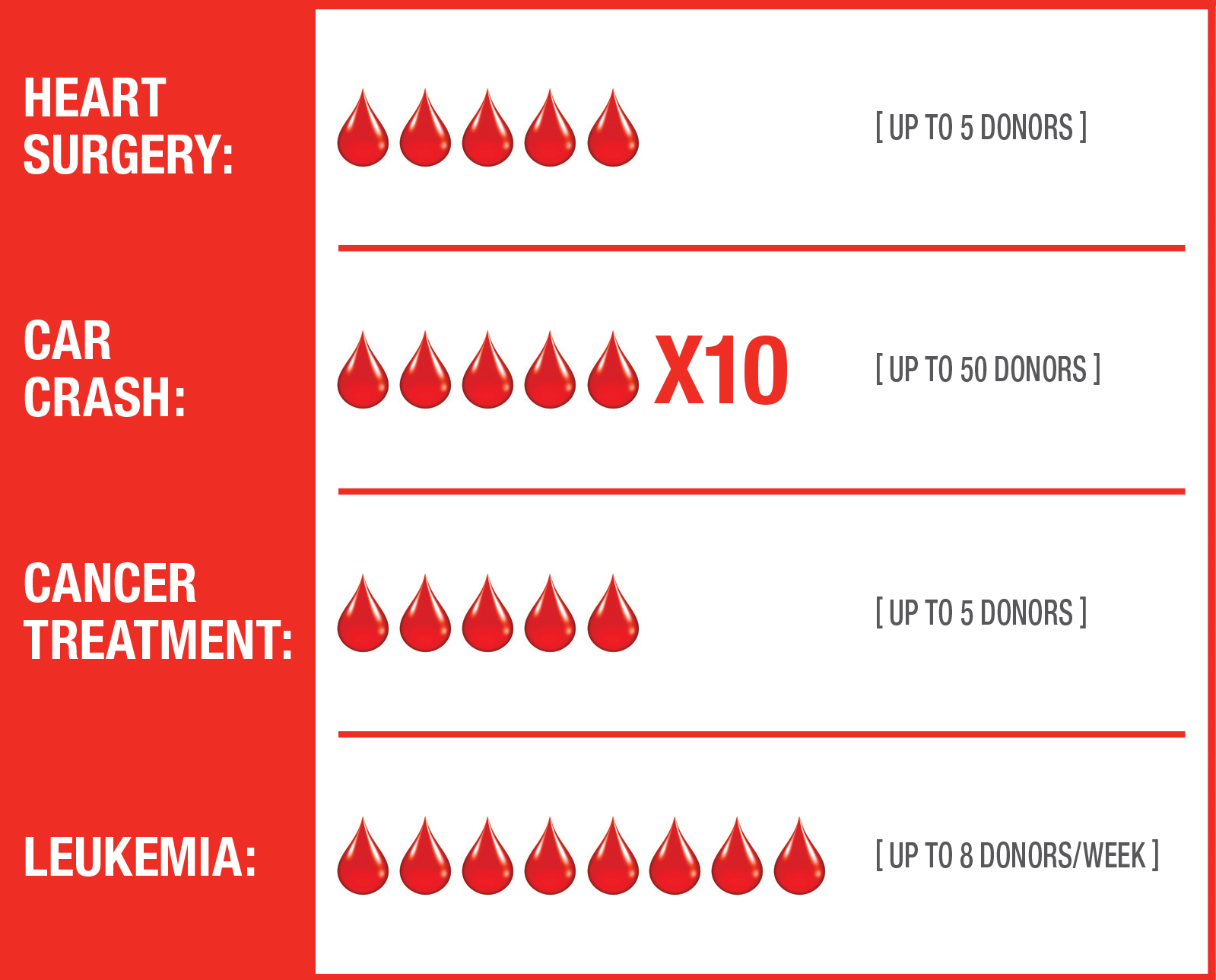 blood-loss-symptom-chart